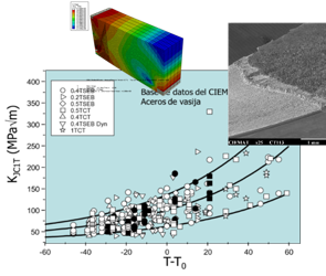 Materials research group